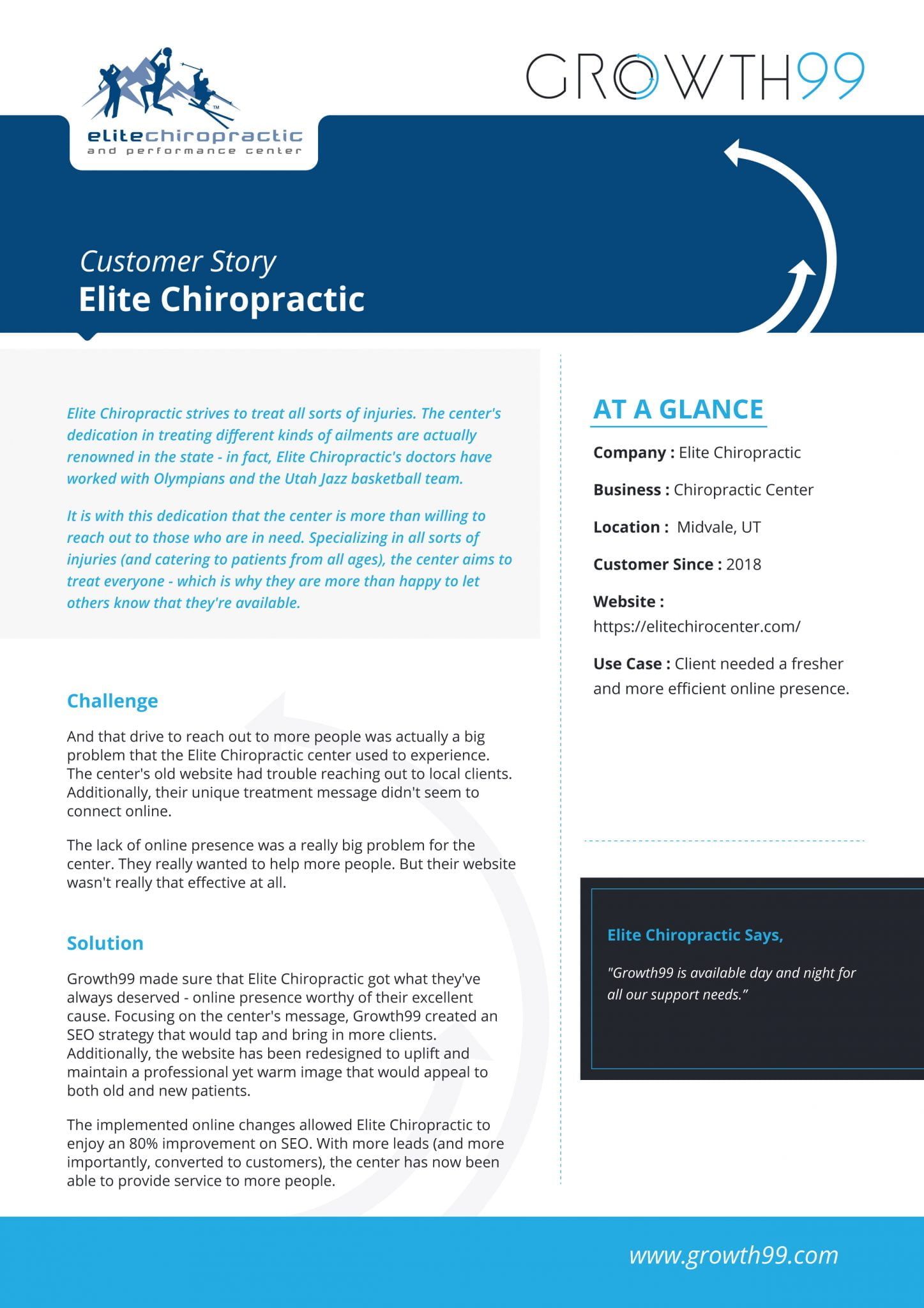 Elite Chiropractic Center Case Study