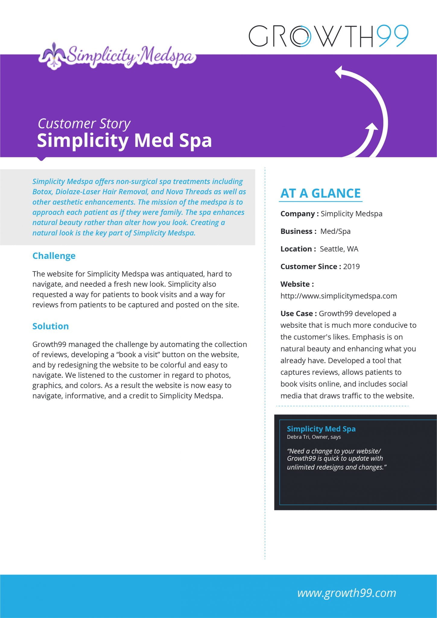 Simplicity Med Spa Case Study