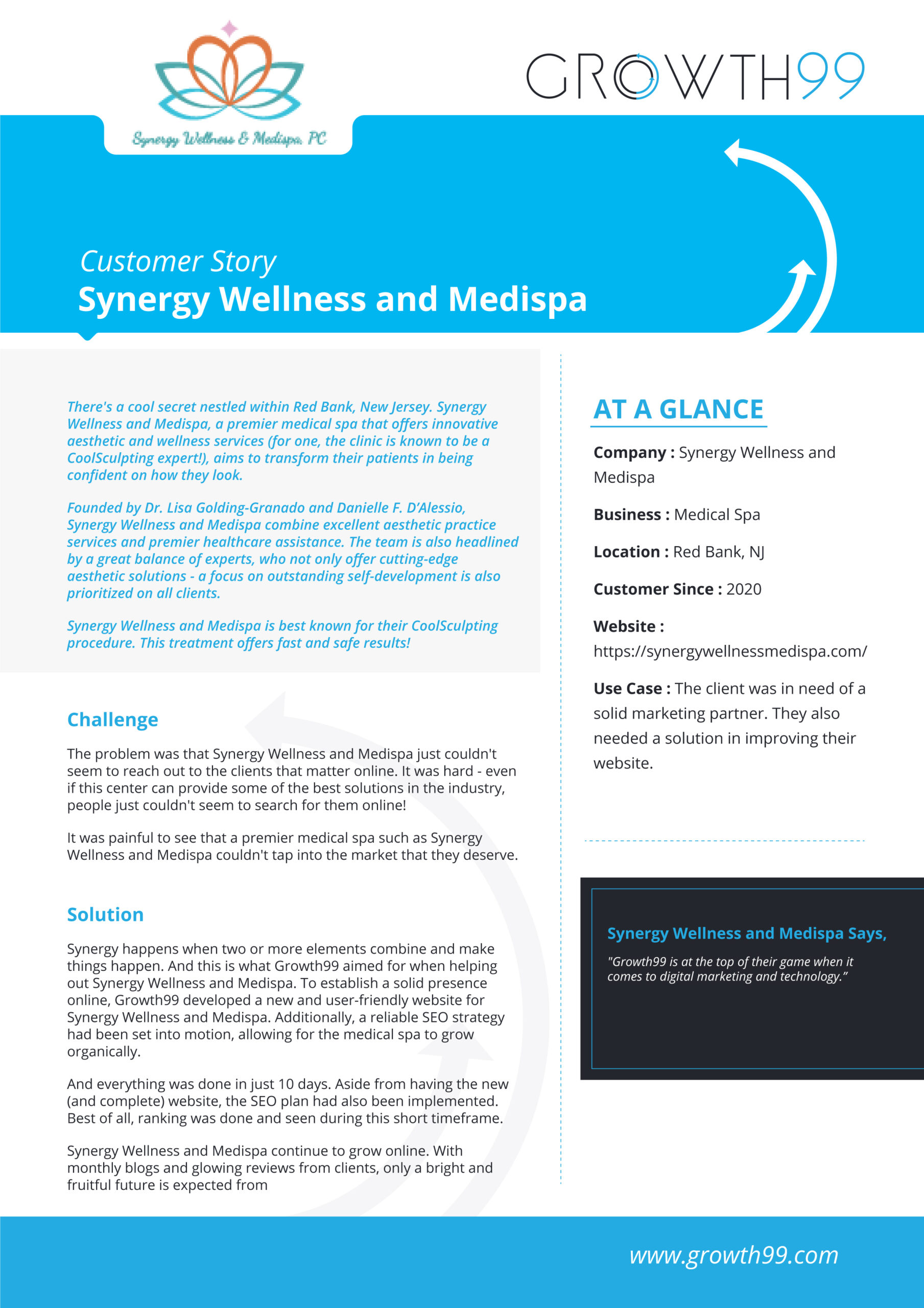 Synergy Wellness and Medispa Case Study